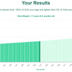 17-years-8-months-teenagers-weight-girls-chart