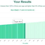 17-years-9-months-teenagers-weight-boys-chart