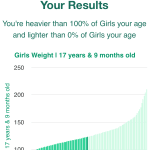 17-years-9-months-teenagers-weight-girls-chart