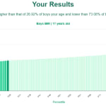 17-years-old-teenagers-bmi-boys-chart