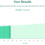 17-years-old-teenagers-bmi-girls-chart