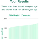 17-years-old-teenagers-height-men-chart