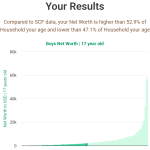 17-years-old-teenagers-net-worth-household-chart