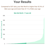 17-years-old-teenagers-net-worth-men-chart