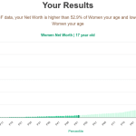 17-years-old-teenagers-net-worth-women-chart