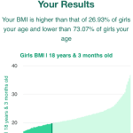 18-years-3-months-teenagers-bmi-girls-chart