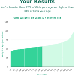18-years-4-months-teenagers-weight-girls-chart