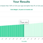 18-years-6-months-teenagers-weight-girls-chart