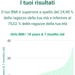 18-years-7-months-teenagers-bmi-girls-chart