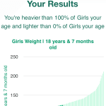 18-years-7-months-teenagers-weight-girls-chart
