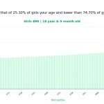 18-years-9-months-teenagers-bmi-girls-chart