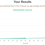 18-years-old-teenagers-net-worth-women-chart