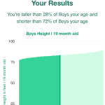 19-month-old-toddlers-height-boys-chart