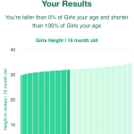 19-month-old-toddlers-height-girls-chart