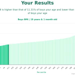 19-years-1-month-teenagers-bmi-boys-chart