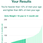 19-years-11-months-teenagers-weight-men-chart