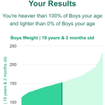 19-years-2-months-teenagers-weight-boys-chart