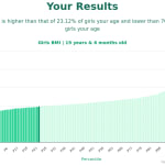 19-years-6-months-teenagers-bmi-girls-chart