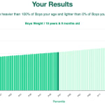 19-years-9-months-teenagers-weight-boys-chart