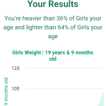 19-years-9-months-teenagers-weight-girls-chart