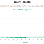 19-years-old-teenagers-net-worth-women-chart
