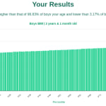 2-years-1-month-toddlers-bmi-boys-chart
