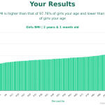 2-years-1-month-toddlers-bmi-girls-chart