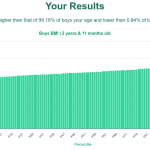 2-years-11-months-toddlers-bmi-boys-chart