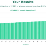 2-years-2-months-toddlers-bmi-girls-chart