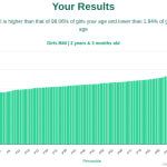 2-years-3-months-toddlers-bmi-girls-chart