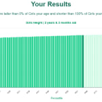 2-years-3-months-toddlers-height-girls-chart