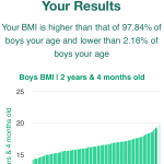 2-years-4-months-toddlers-bmi-boys-chart