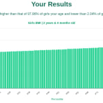 2-years-4-months-toddlers-bmi-girls-chart