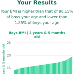 2-years-5-months-toddlers-bmi-boys-chart