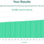 2-years-6-months-toddlers-bmi-boys-chart