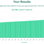 2-years-7-months-toddlers-bmi-boys-chart