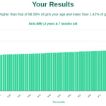 2-years-7-months-toddlers-bmi-girls-chart
