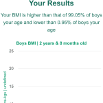 2-years-8-months-toddlers-bmi-boys-chart