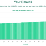 2-years-8-months-toddlers-bmi-girls-chart