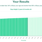 2-years-8-months-toddlers-height-boys-chart