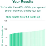 2-years-8-months-toddlers-height-girls-chart