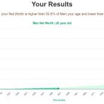 20-years-old-young-adults-net-worth-men-chart