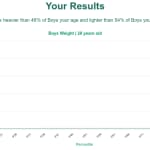 20-years-old-young-adults-weight-boys-chart