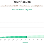 21-years-old-young-adults-annual-income-household-chart