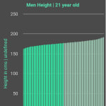 21-years-old-young-adults-height-men-chart