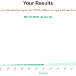 23-years-old-young-adults-net-worth-men-chart