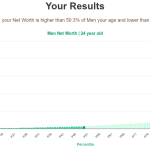 24-years-old-young-adults-net-worth-men-chart