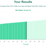 24-years-old-young-adults-weight-boys-chart