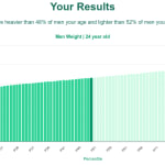 24-years-old-young-adults-weight-men-chart