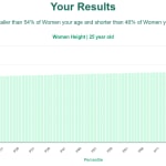 25-years-old-young-professionals-height-women-chart